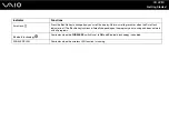 Предварительный просмотр 22 страницы Sony VGN-SZ3HP/B User Manual