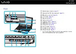 Предварительный просмотр 16 страницы Sony VGN-TX3HP/W User Manual