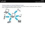 Preview for 64 page of Sony VGN-UX1XN User Manual