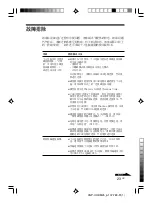 Предварительный просмотр 125 страницы Sony VGP-UHDM25 Operating Instruction