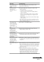 Preview for 67 page of Sony VGP-WKB1 - VAIO Wireless Keyboard Operating Instructions Manual