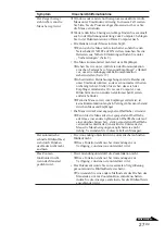 Preview for 127 page of Sony VGP-WKB1 - VAIO Wireless Keyboard Operating Instructions Manual