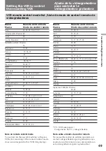 Preview for 49 page of Sony Video Walkman GV-D900 Operating Instructions Manual