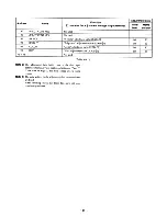 Preview for 82 page of Sony Video Walkman GV-S50 Service Manual