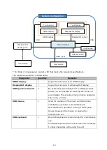 Предварительный просмотр 10 страницы Sony Vision Exchange PEQ-C100 System Integration & Services Manual