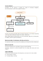 Предварительный просмотр 12 страницы Sony Vision Exchange PEQ-C100 System Integration & Services Manual