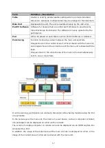 Предварительный просмотр 17 страницы Sony Vision Exchange PEQ-C100 System Integration & Services Manual