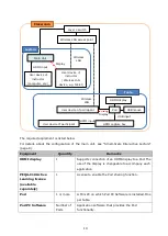 Предварительный просмотр 19 страницы Sony Vision Exchange PEQ-C100 System Integration & Services Manual