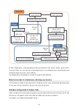 Предварительный просмотр 21 страницы Sony Vision Exchange PEQ-C100 System Integration & Services Manual