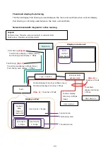 Preview for 23 page of Sony Vision Exchange PEQ-C100 System Integration & Services Manual