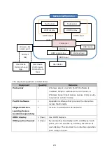 Preview for 29 page of Sony Vision Exchange PEQ-C100 System Integration & Services Manual