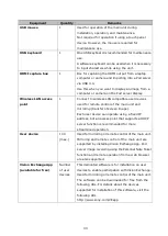 Preview for 30 page of Sony Vision Exchange PEQ-C100 System Integration & Services Manual