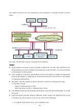 Preview for 38 page of Sony Vision Exchange PEQ-C100 System Integration & Services Manual