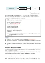 Preview for 41 page of Sony Vision Exchange PEQ-C100 System Integration & Services Manual