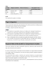 Preview for 43 page of Sony Vision Exchange PEQ-C100 System Integration & Services Manual