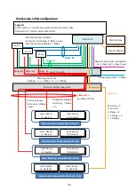 Preview for 45 page of Sony Vision Exchange PEQ-C100 System Integration & Services Manual