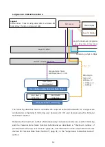 Предварительный просмотр 51 страницы Sony Vision Exchange PEQ-C100 System Integration & Services Manual