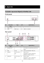 Предварительный просмотр 98 страницы Sony Vision Exchange PEQ-C100 System Integration & Services Manual