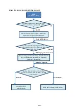 Preview for 114 page of Sony Vision Exchange PEQ-C100 System Integration & Services Manual