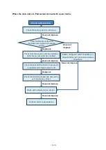 Preview for 115 page of Sony Vision Exchange PEQ-C100 System Integration & Services Manual