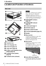 Preview for 4 page of Sony VLP-CH350 Operating Instructions Manual