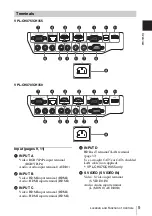 Preview for 5 page of Sony VLP-CH350 Operating Instructions Manual