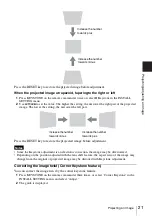 Preview for 21 page of Sony VLP-CH350 Operating Instructions Manual