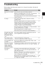 Preview for 55 page of Sony VLP-CH350 Operating Instructions Manual