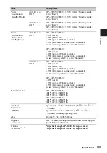 Preview for 63 page of Sony VLP-CH350 Operating Instructions Manual