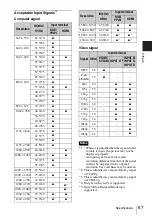 Preview for 67 page of Sony VLP-CH350 Operating Instructions Manual