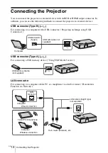 Preview for 12 page of Sony VLP-EW235 User Manual