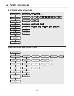 Preview for 15 page of Sony VNDW200 Operation Manual