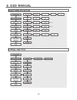 Preview for 17 page of Sony VNDW200 Operation Manual