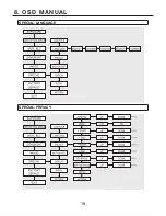 Preview for 18 page of Sony VNDW200 Operation Manual