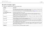 Preview for 12 page of Sony VPCM11M1E/B User Manual