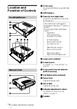 Предварительный просмотр 8 страницы Sony VPD-MX10 Operating Instructions Manual