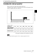 Предварительный просмотр 97 страницы Sony VPD-MX10 Operating Instructions Manual