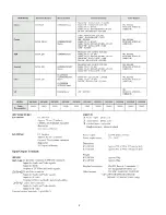 Preview for 2 page of Sony VPH-1031Q Service Manual