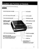 Preview for 5 page of Sony VPH-1041Q Operating Instructions Manual