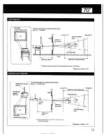 Preview for 15 page of Sony VPH-1041Q Operating Instructions Manual