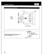 Preview for 16 page of Sony VPH-1041Q Operating Instructions Manual