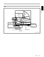 Предварительный просмотр 7 страницы Sony VPH-D50HTM Installation Manual