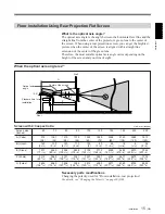 Предварительный просмотр 15 страницы Sony VPH-D50HTM Installation Manual