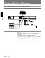 Предварительный просмотр 30 страницы Sony VPH-D50HTM Installation Manual