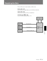 Предварительный просмотр 99 страницы Sony VPH-D50HTM Installation Manual