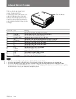 Предварительный просмотр 104 страницы Sony VPH-D50HTM Installation Manual