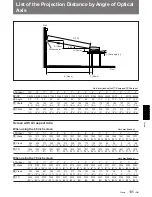 Предварительный просмотр 105 страницы Sony VPH-D50HTM Installation Manual