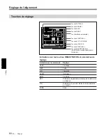 Предварительный просмотр 182 страницы Sony VPH-D50HTM Installation Manual