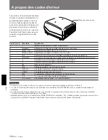 Предварительный просмотр 218 страницы Sony VPH-D50HTM Installation Manual