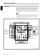 Предварительный просмотр 234 страницы Sony VPH-D50HTM Installation Manual